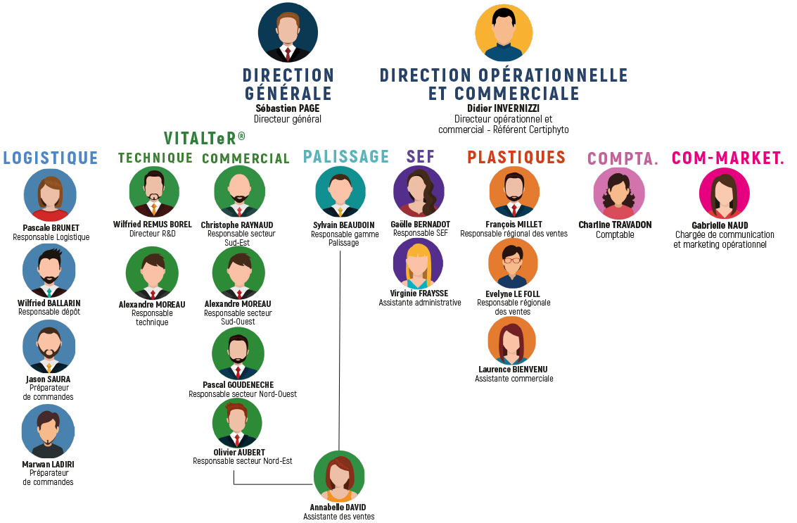 L'équipe de CR Distribution